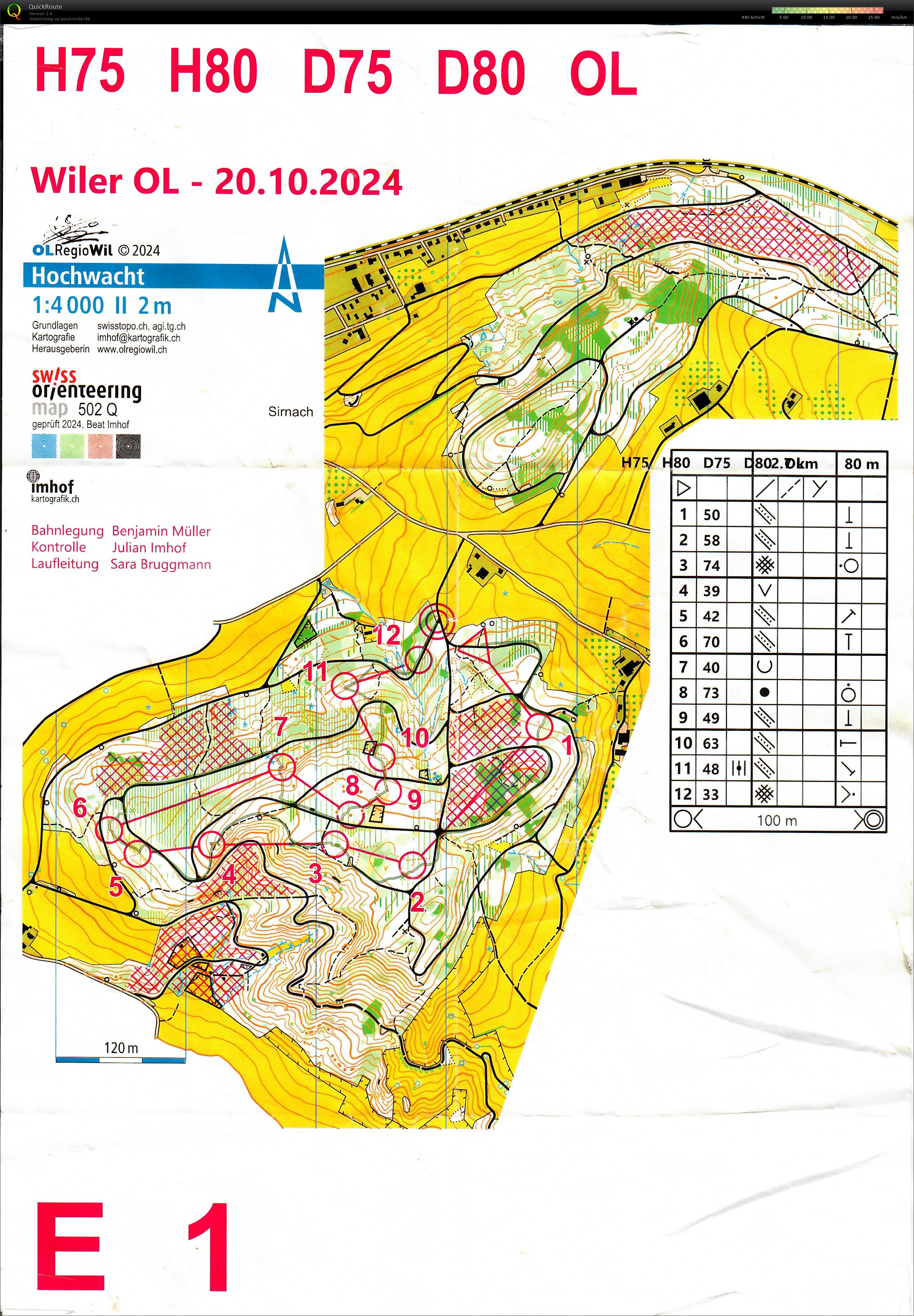 Wiler OL (20.10.2024)