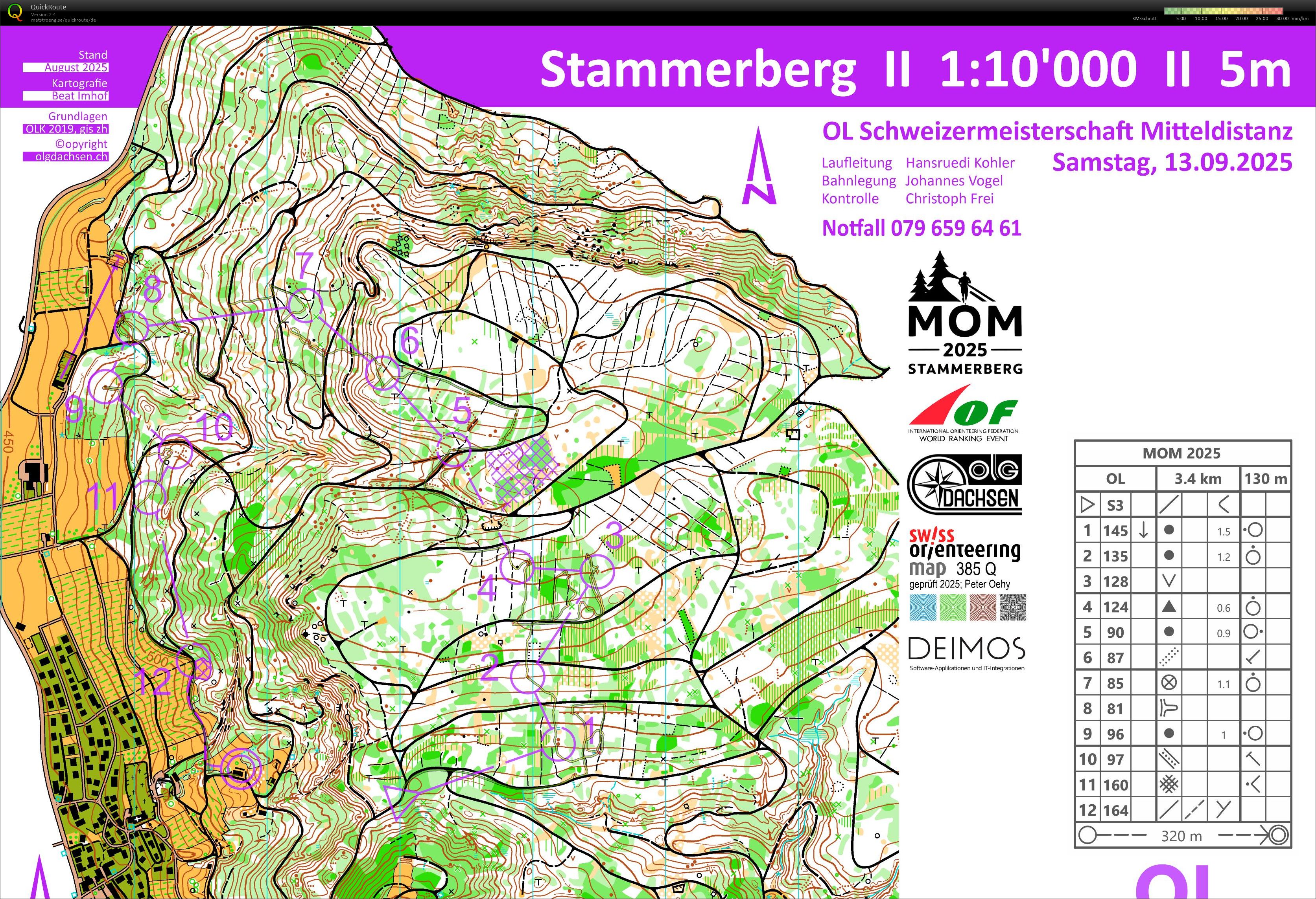 MOM 2025 (15.09.2025)