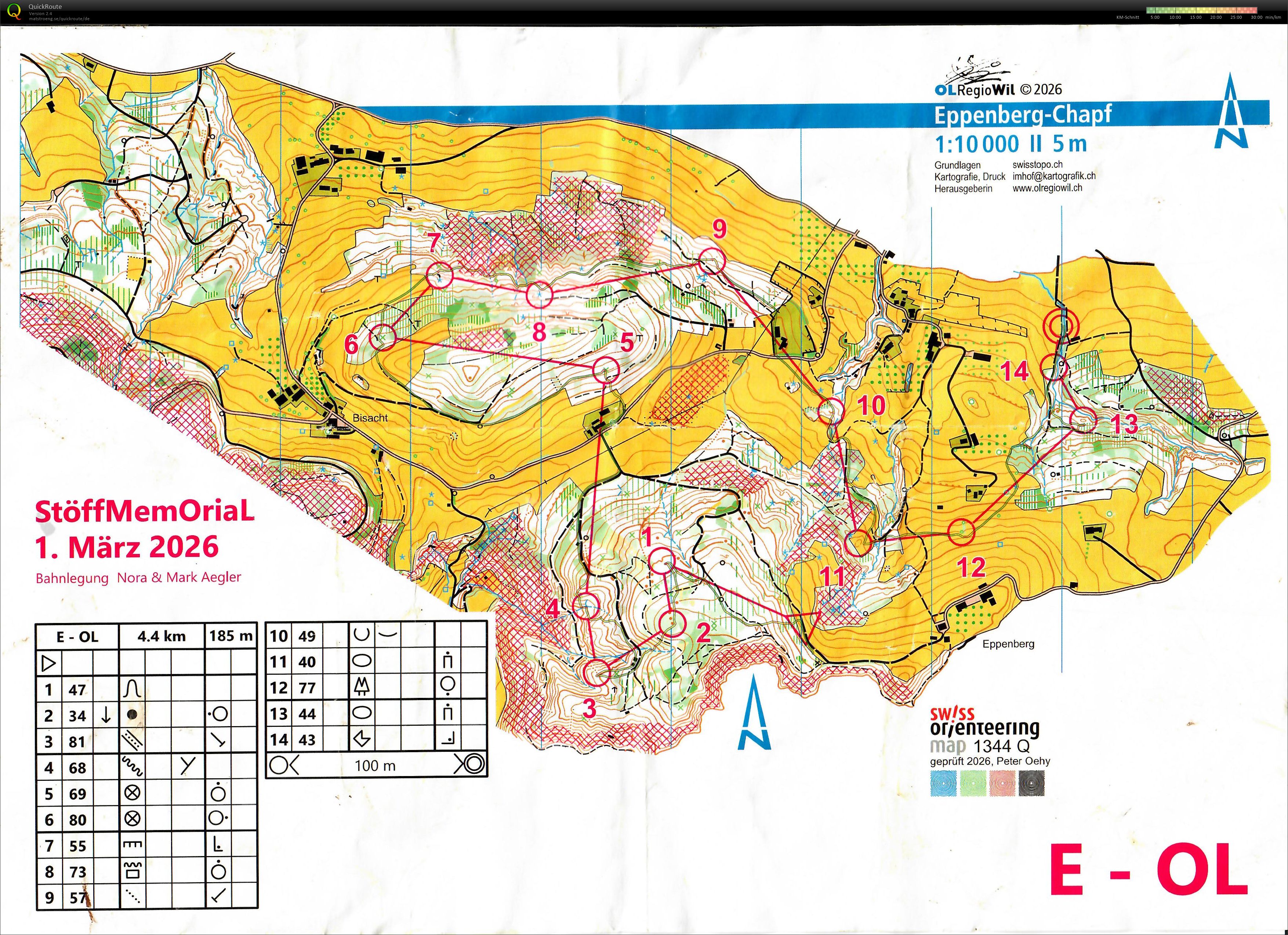 18. Stöff Memorial OL (01.03.2026)